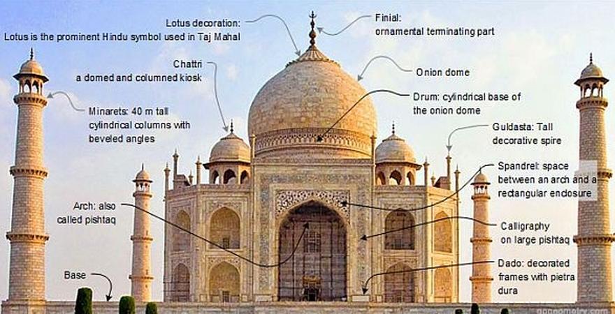 Taj Mahal architecture details